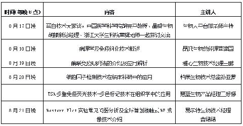 蛋白技术线上学习.jpg 蛋白技术线上学习.jpg