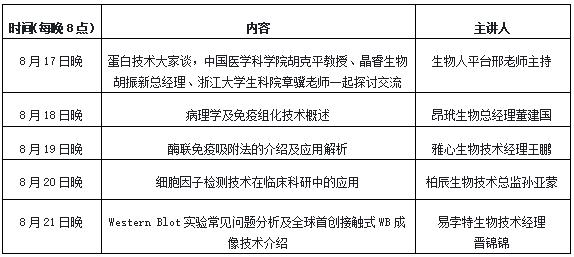 蛋白技术线上学习.jpg 蛋白技术线上学习.jpg